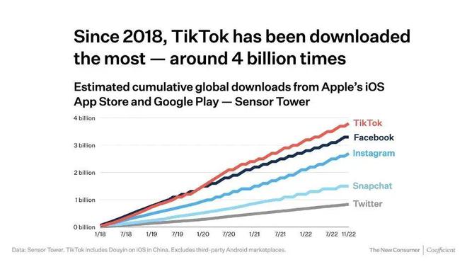 泉州Tiktok推广  第1张