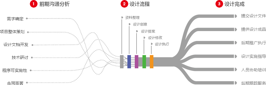 泉州营销型网站建设  第4张